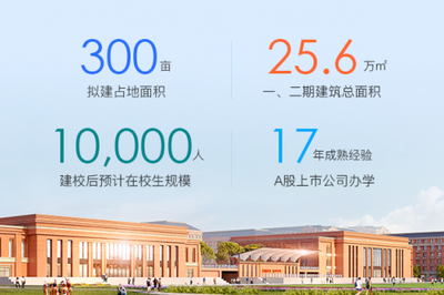 大同電視臺、大同日報、大同晚報三媒體報道傳智教育主辦的大同互聯(lián)網(wǎng)職業(yè)技術學院建設進程