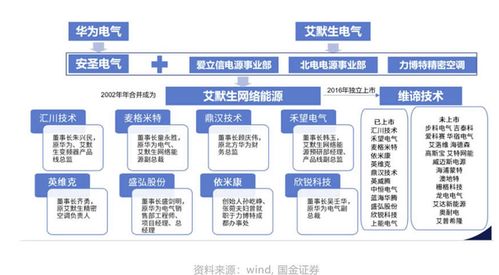 車(chē)企紛紛擁抱鴻蒙智行,汽車(chē)生態(tài)迎來(lái)重構(gòu)